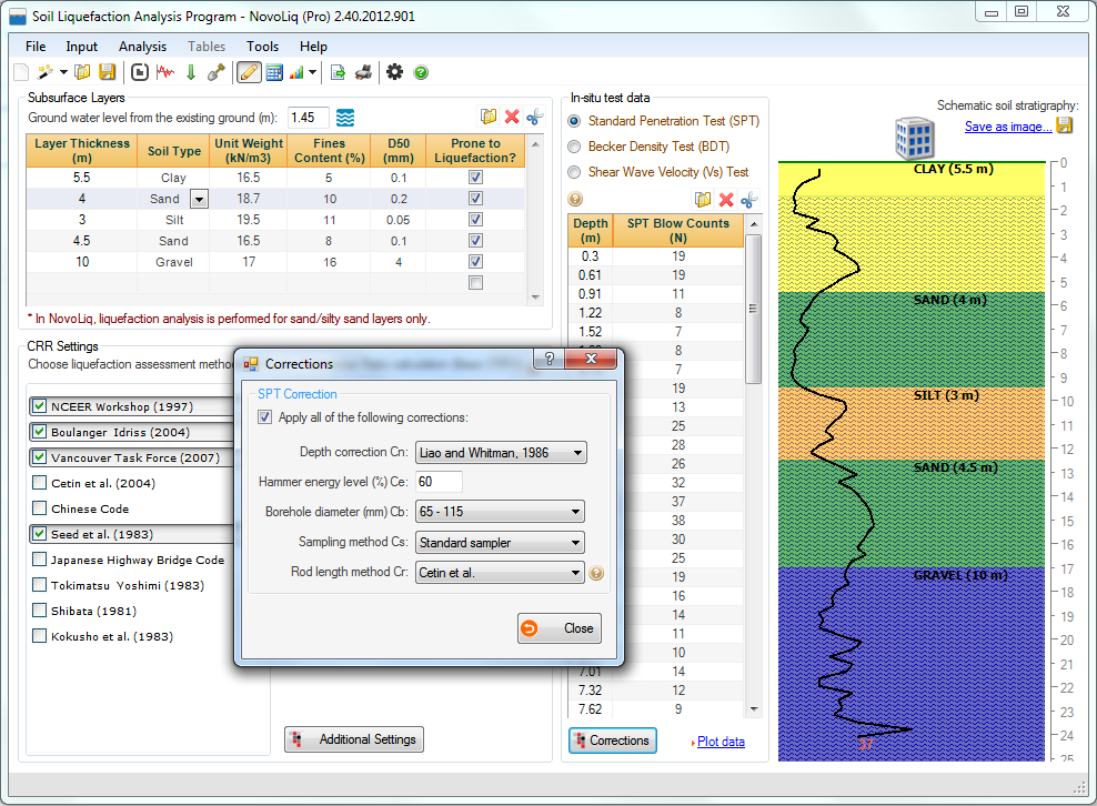 Liquefaction assessment based on SPT, BDT and Shear Wave Velocity (10 methods)